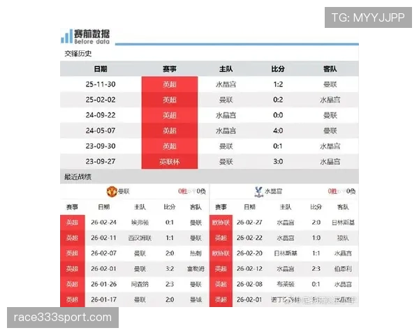 水晶宫近期主场表现平稳，联赛后段防守结构稳固成绩稳定